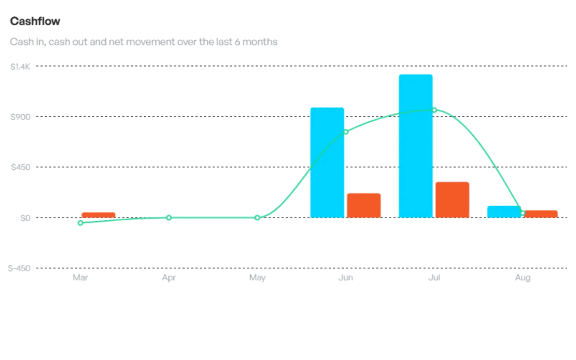Finance workspace preview